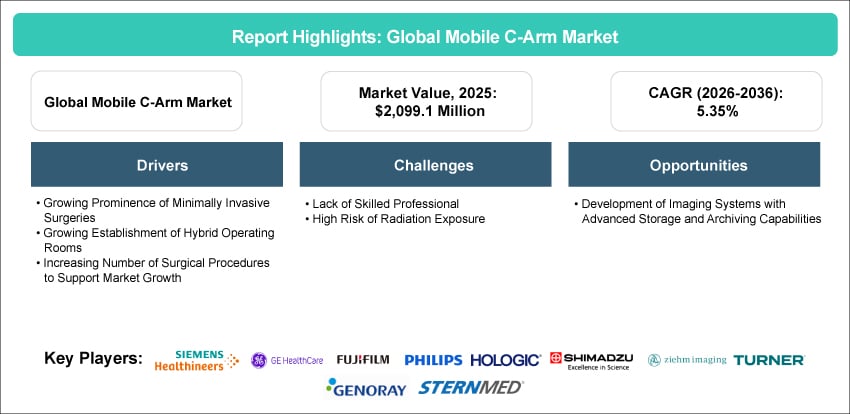 Mobile C-Arm Market